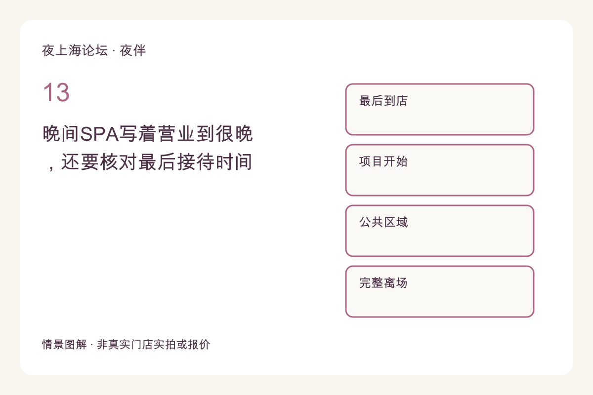 晚间SPA写着营业到很晚，还要核对最后接待时间主题图解