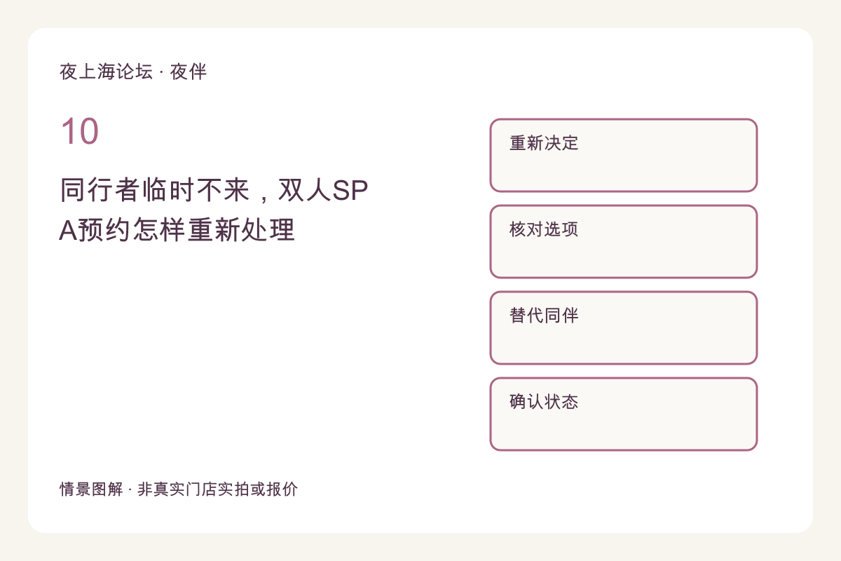 同行者临时不来,双人SPA预约怎样重新处理主题图解