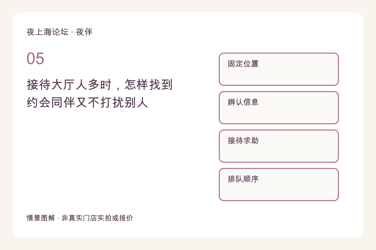 接待大厅人多时，怎样找到约会同伴又不打扰别人主题图解