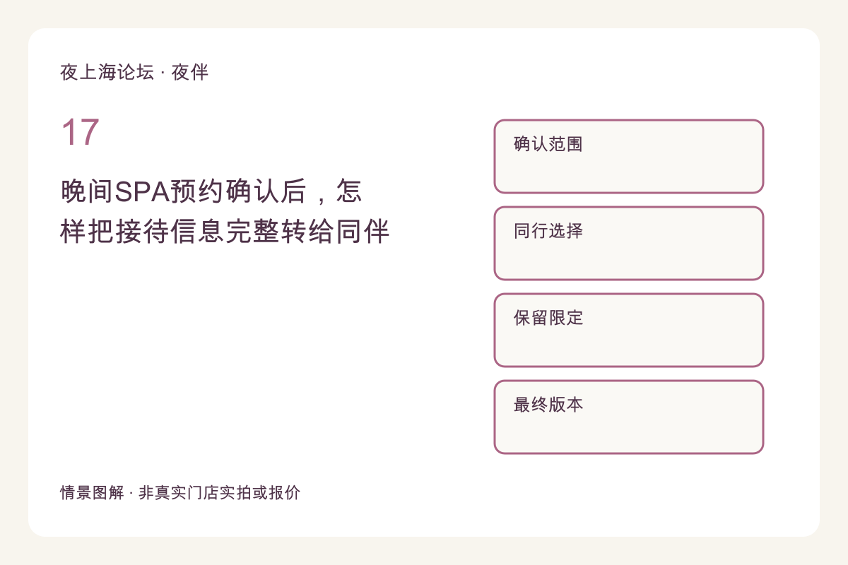 晚间SPA预约确认后，怎样把接待信息完整转给同伴主题图解