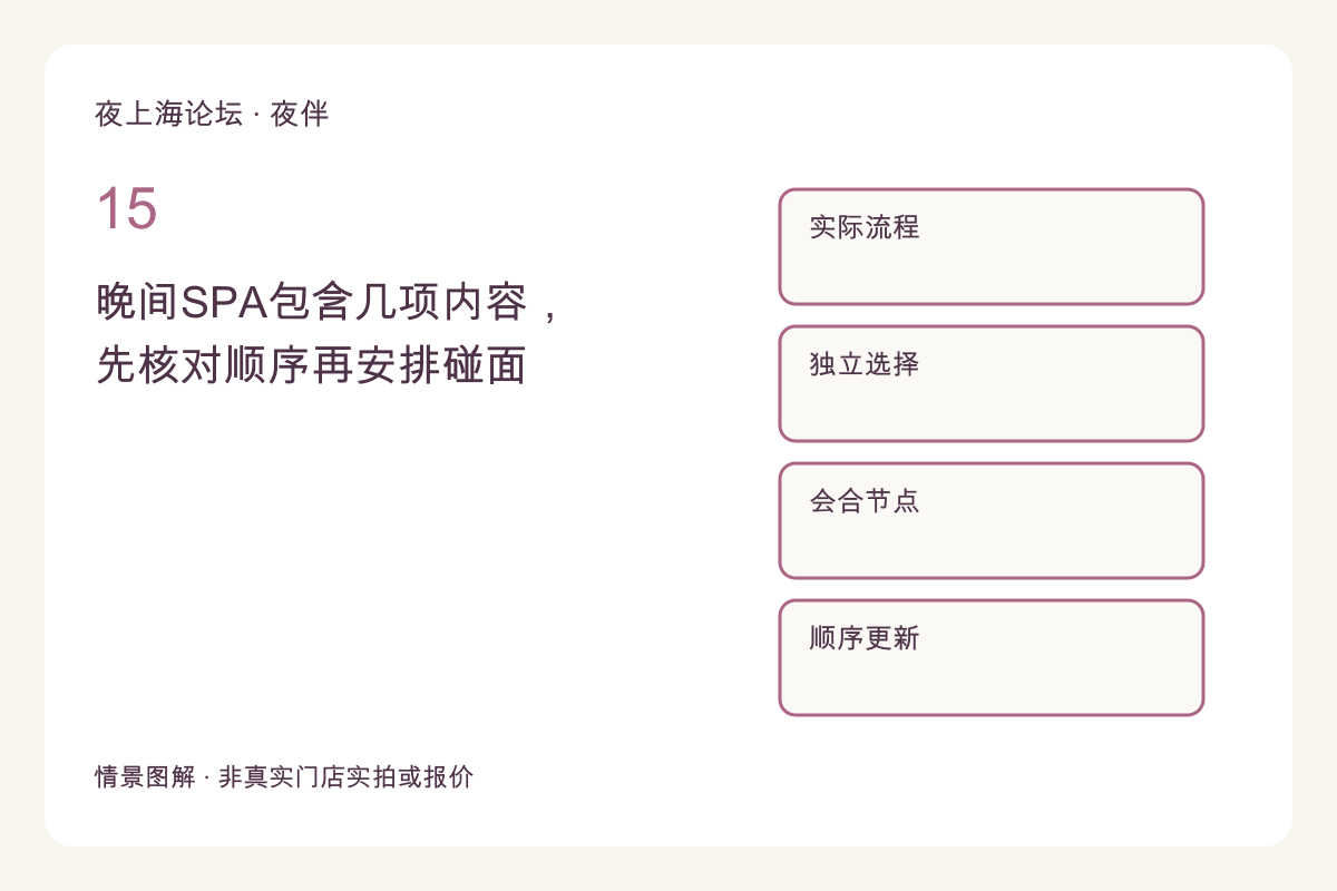 晚间SPA包含几项内容，先核对顺序再安排碰面主题图解