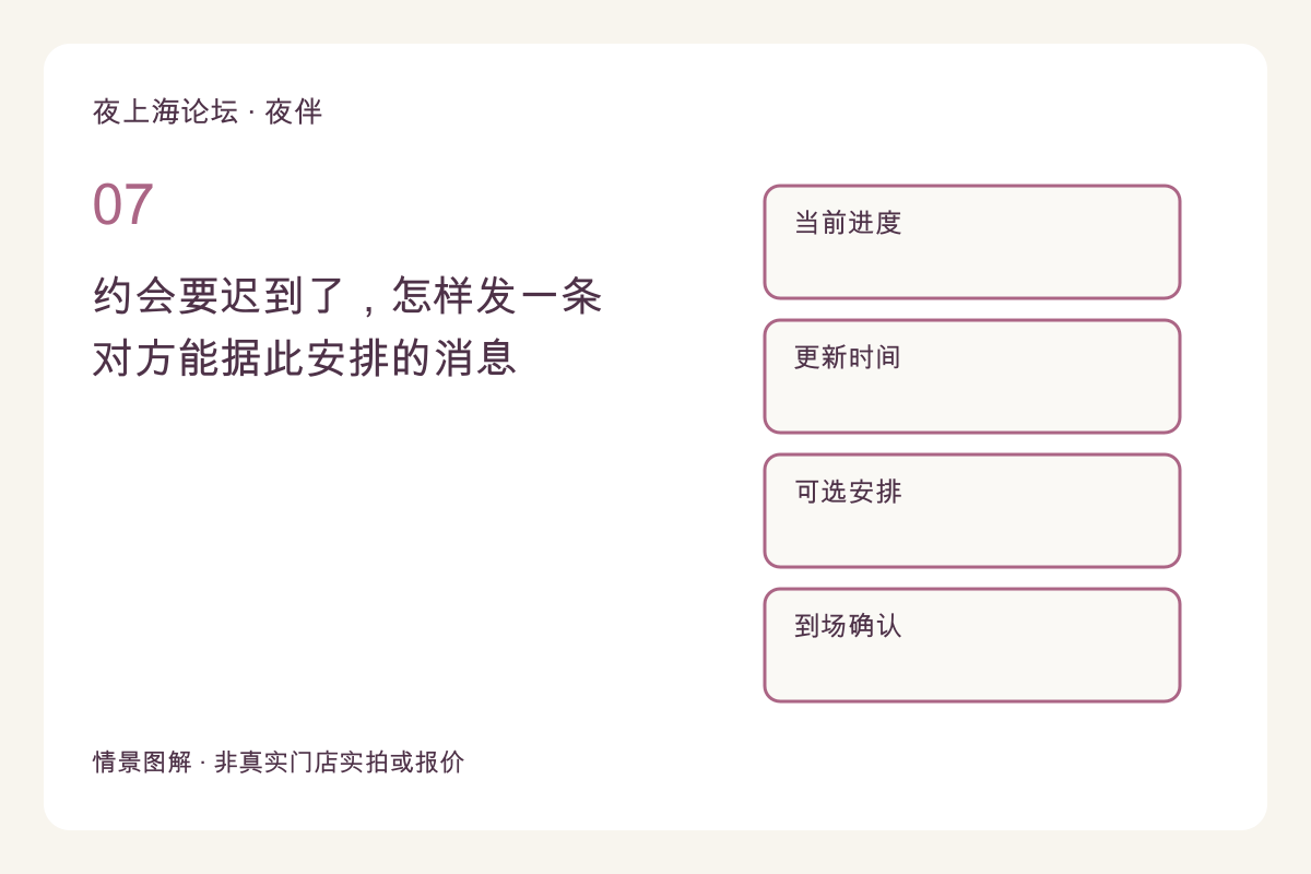 约会要迟到了，怎样发一条对方能据此安排的消息主题图解