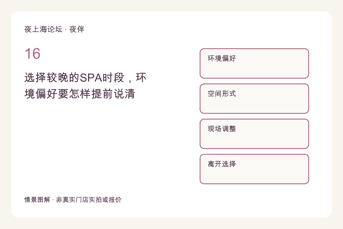 选择较晚的SPA时段,环境偏好要怎样提前说清主题图解