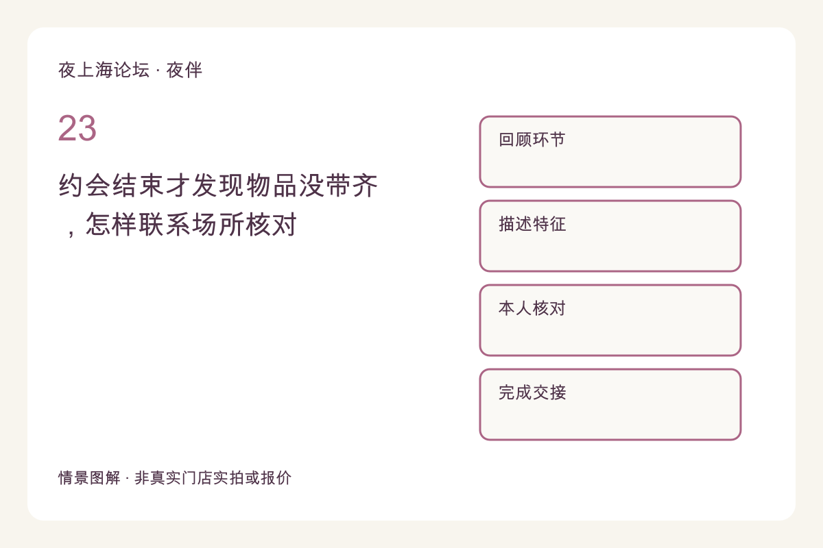 约会结束才发现物品没带齐，怎样联系场所核对主题图解