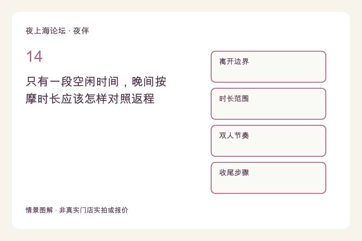 只有一段空闲时间，晚间按摩时长应该怎样对照返程主题图解