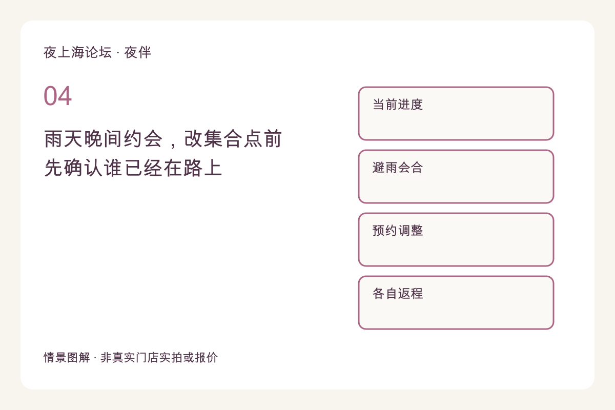 雨天晚间约会，改集合点前先确认谁已经在路上主题图解