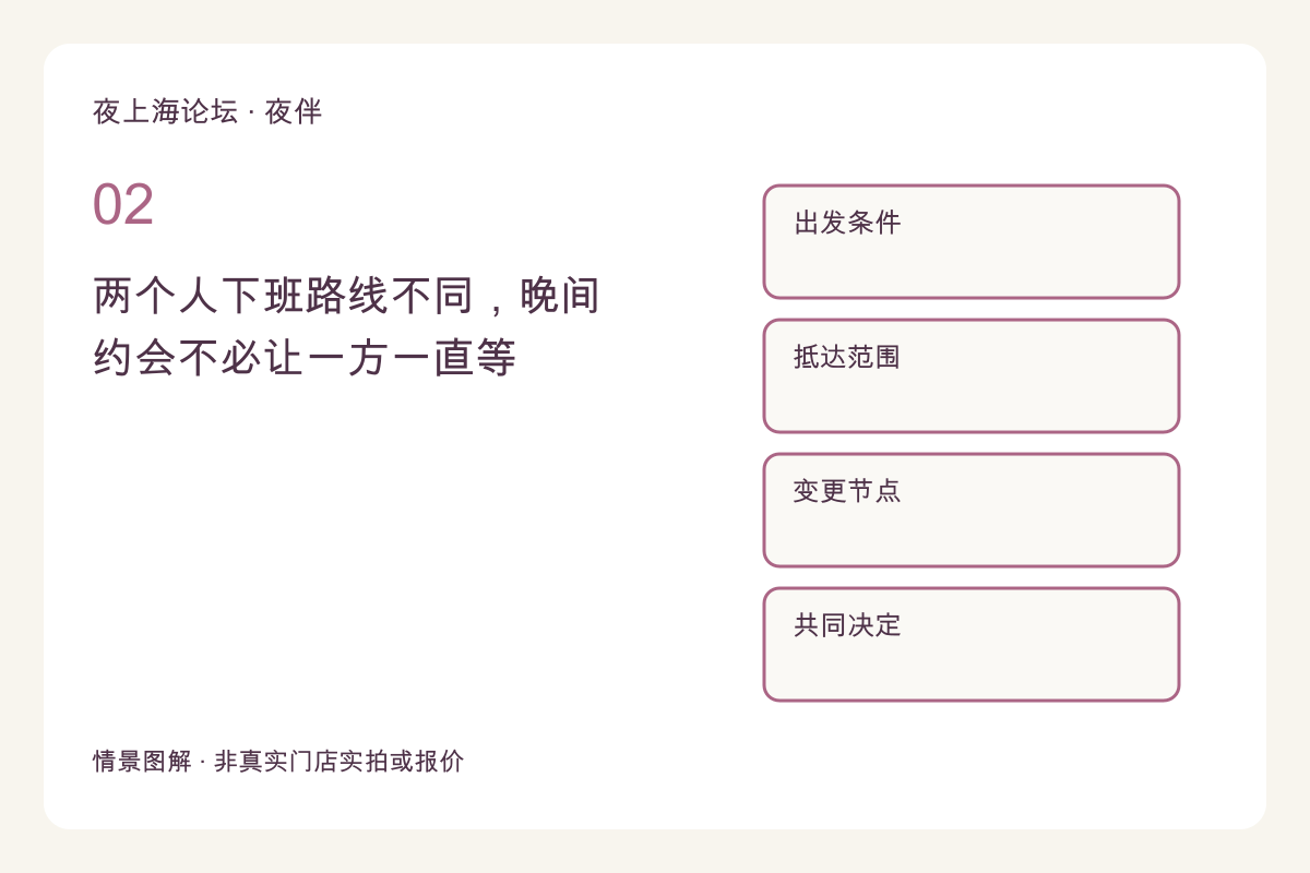 两个人下班路线不同，晚间约会不必让一方一直等主题图解